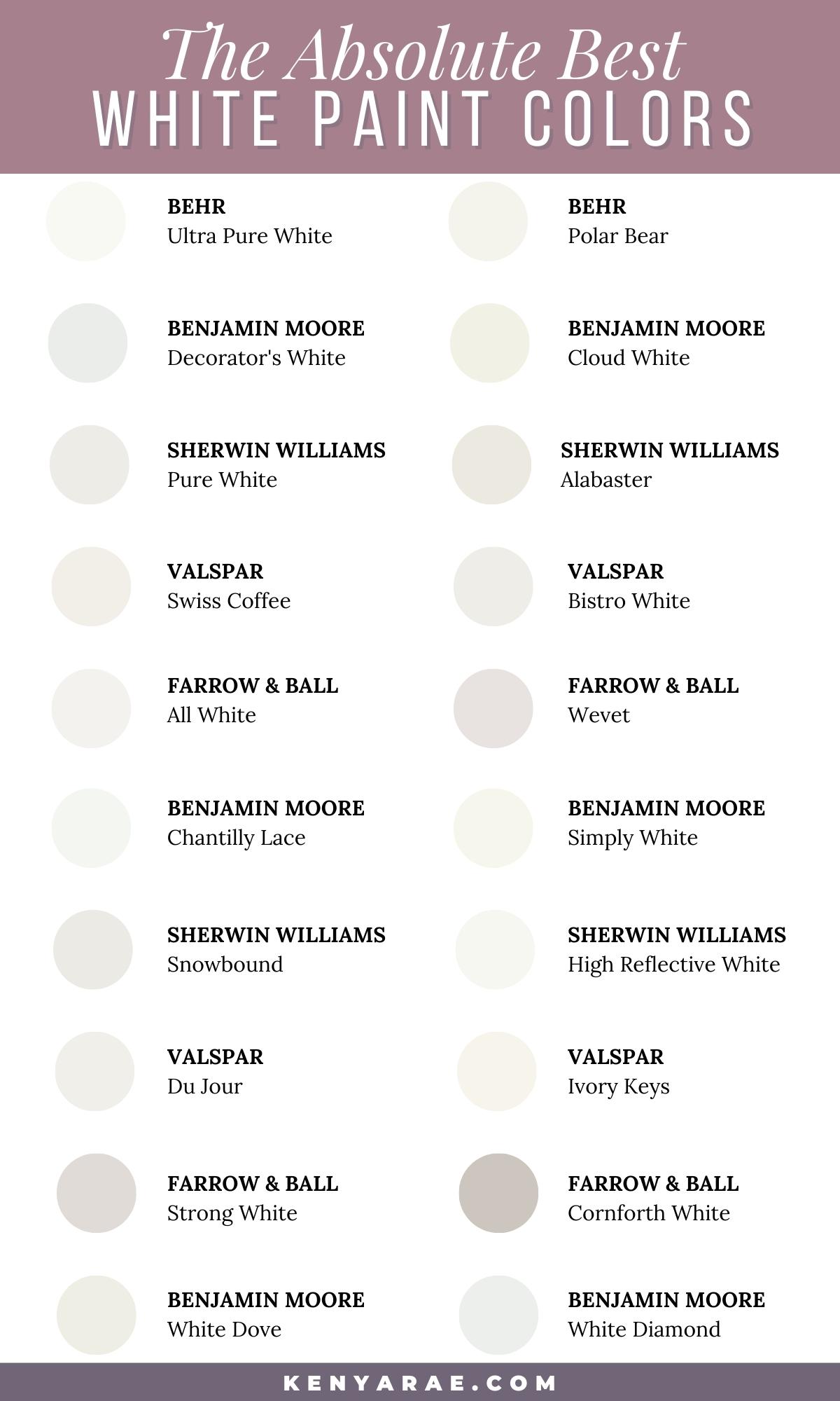 The absolute best white paint colors